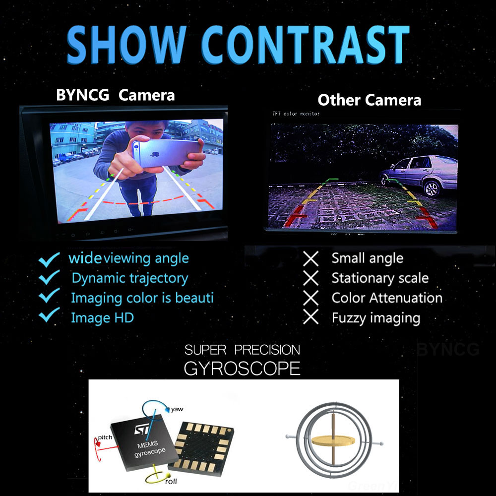 BYNCG インテリジェントダイナミック軌跡追跡 リアビュー - Cameras のレビューと価格
