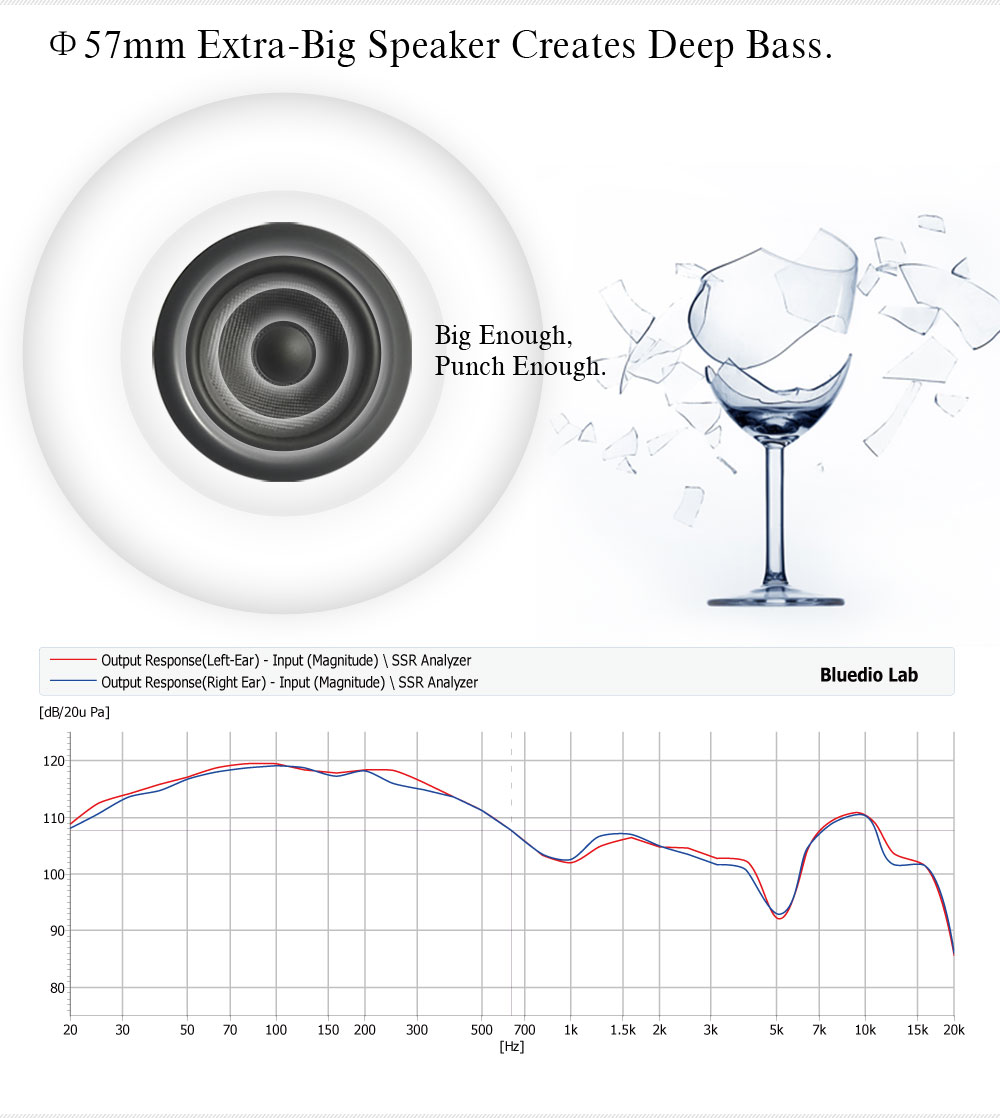 Bluedio 57mm ドライバー ワイヤレスヘッドホン  - Anc Wireless Over Ear Headphones のレビューと価格