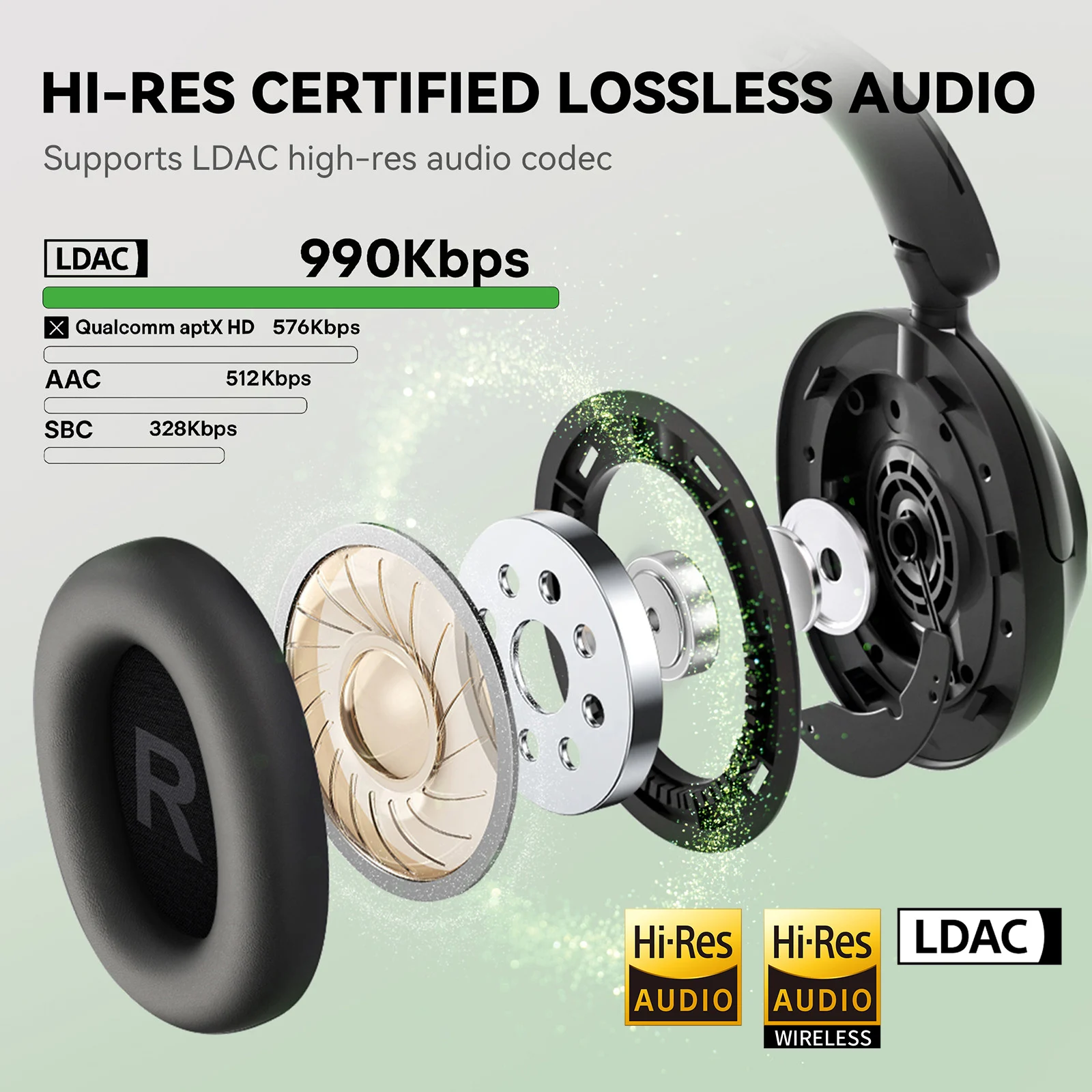 Oneodio A6 ANC ワイヤレス Bluetooth - Anc Wireless Over Ear Headphones のレビューと価格