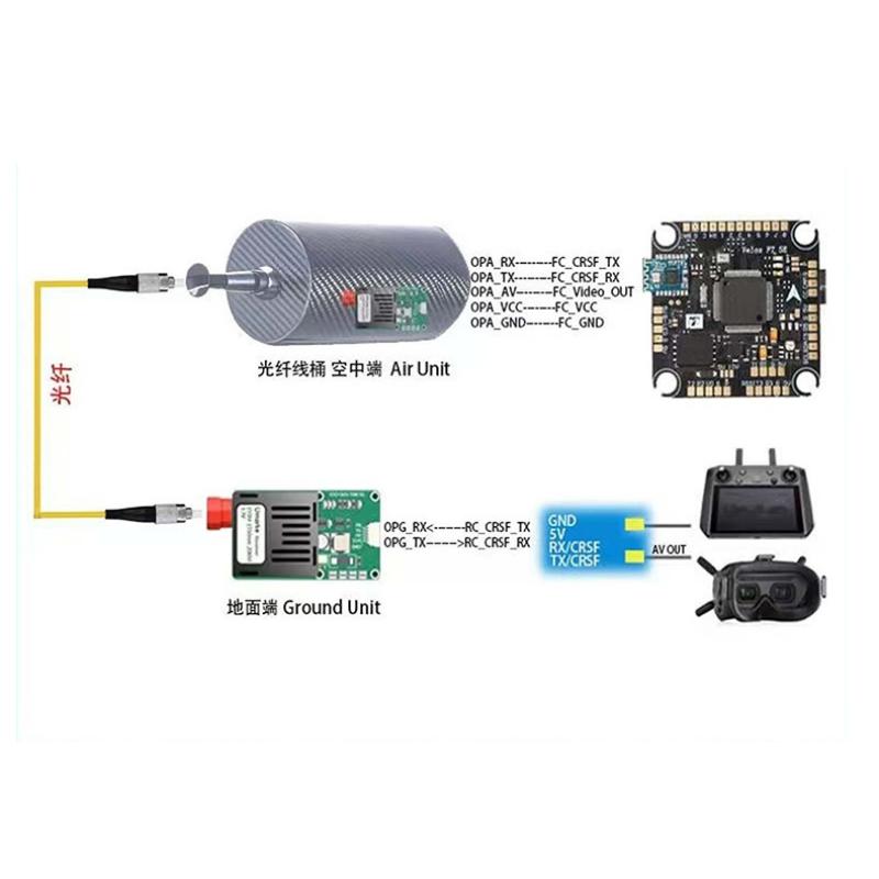 TTL 光トランシーバーモジュール FC インターフェース  - Drones のレビューと価格