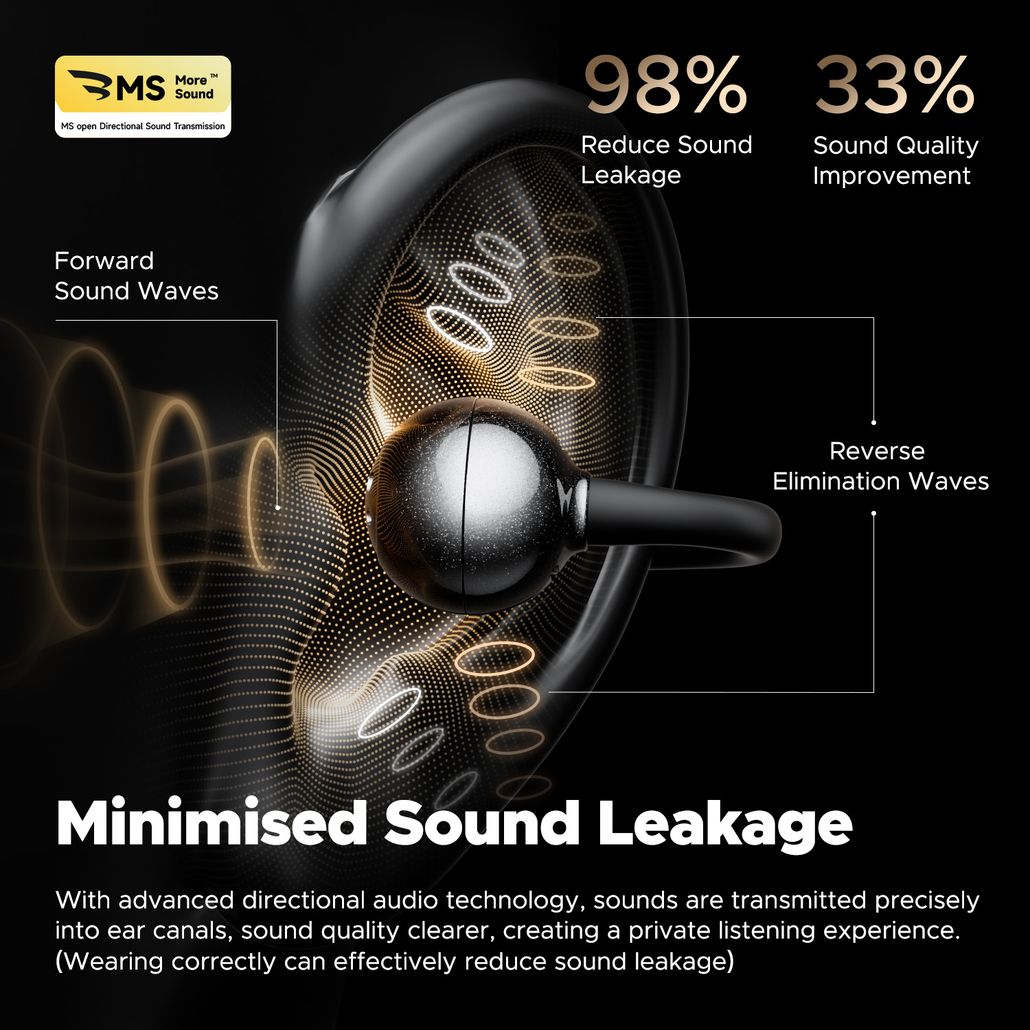 SoundPEATS POP Clip ワイヤレスイヤホン  - Open Ear Air Conduction Headphones のレビューと価格